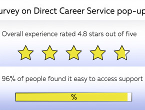Infographic: survey on direct career service pop-ups, overall experience rated 4.8 stars out of five, 96% of people found it easy to access support