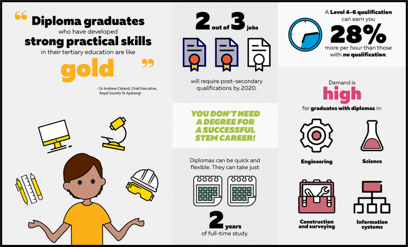 diploma infographic5