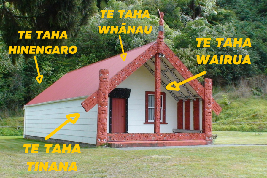 Dr Mason Durie's model of Te Whare Tapa Whā. 